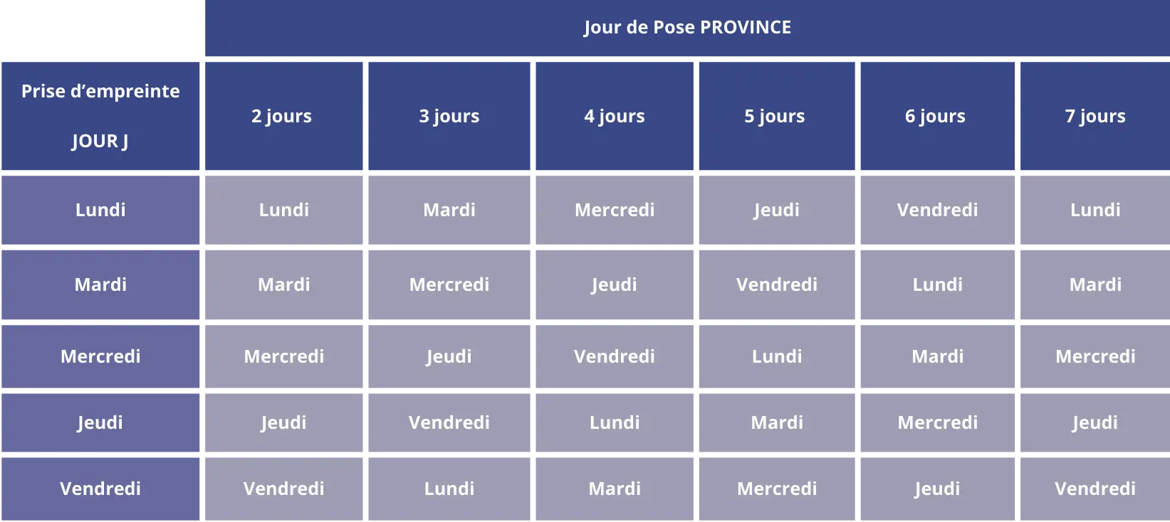 Délai livraison dental connexion  province