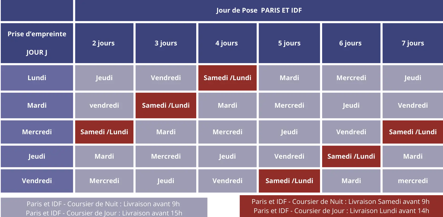 Délai livraison dental connexion IDF