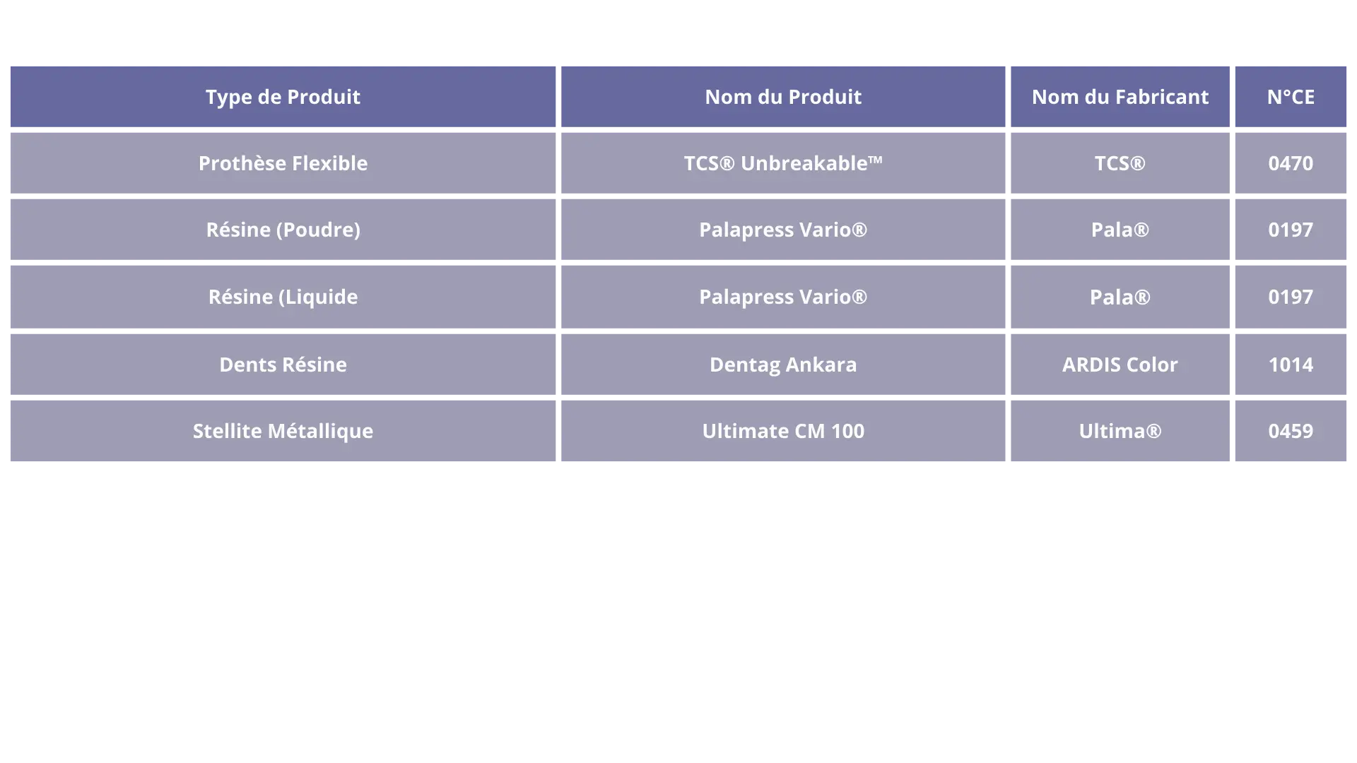 Traçabilité gamme adjjointe dental connexion